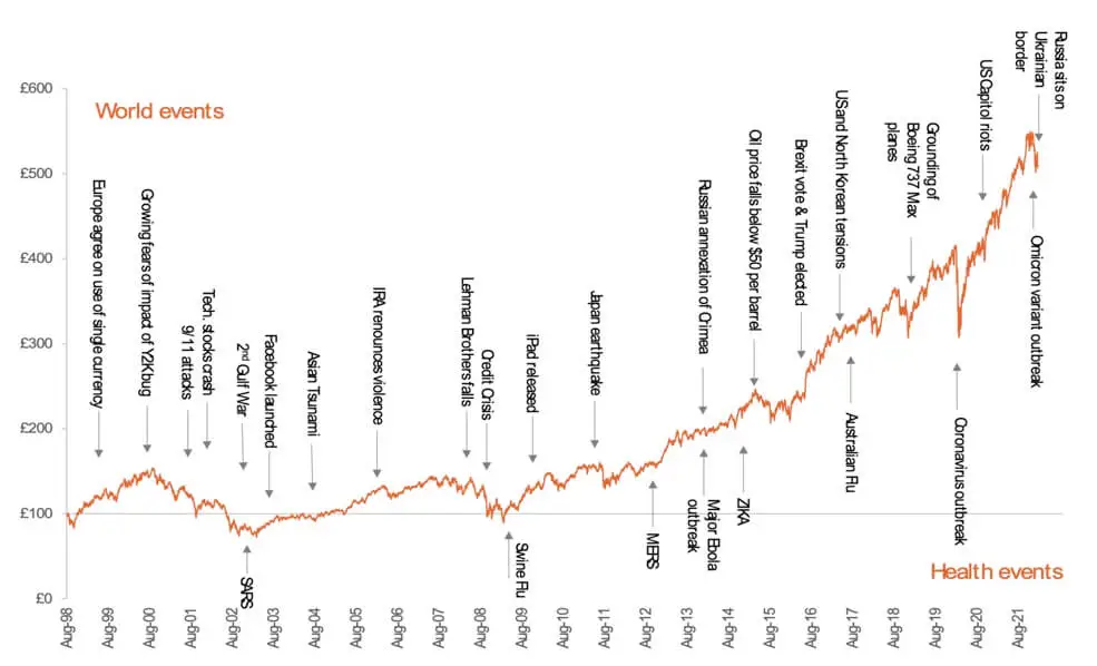 Russia Ukraine markets