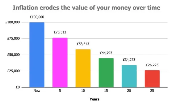 inflation retirement