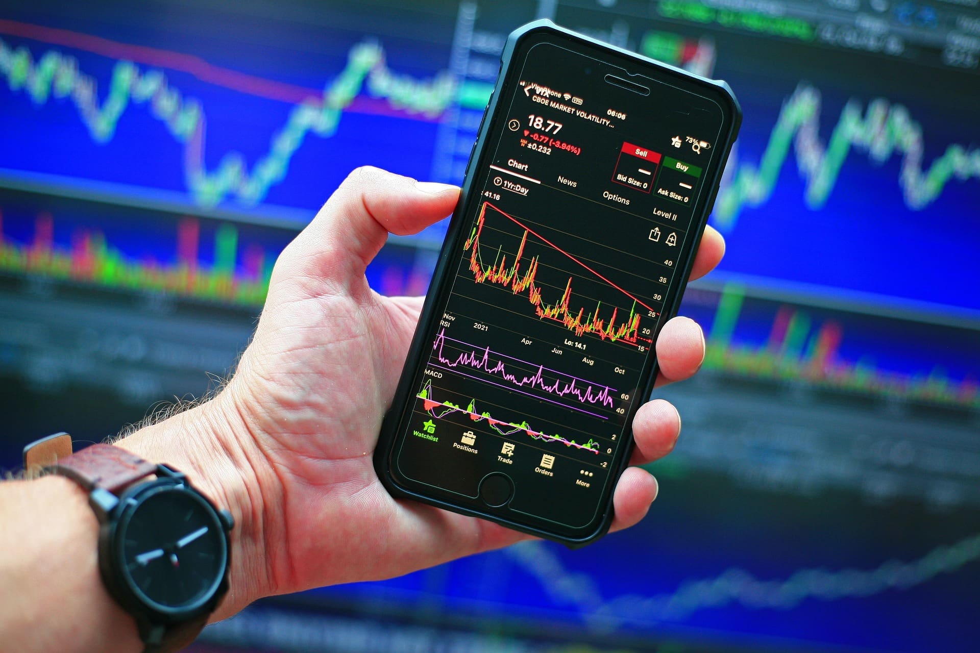 Russia Ukraine markets