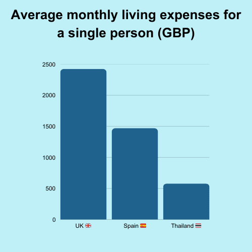 How to Save for Retirement as an Expat