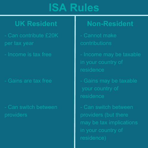 ISA rules