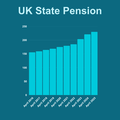 UK state pension