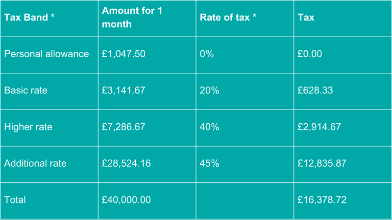 Why Do You Need an NT Tax Code?